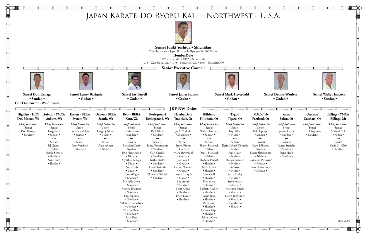 JKF Organizational Chart